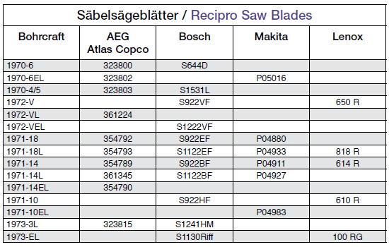 Vergleichsliste Stichsaegeblaetter