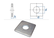 22mm Rechteckscheibe DIN436 Stahl verzinkt (1 Stk.)