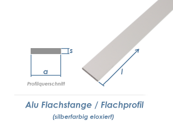 20 x 2mm / 1000mm Alu Flachstange silberfarbig eloxiert  (1 Stk.)